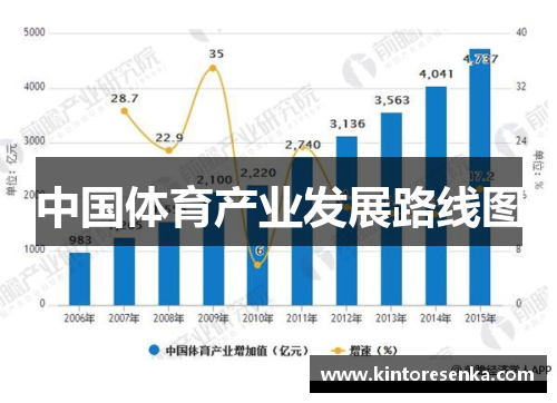 中国体育产业发展路线图